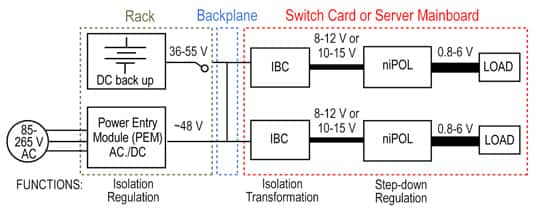 IBA architecture